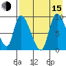 Apokak Creek Entrance tide chart for Friday, August 15, 2025