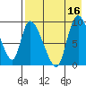 Apokak Creek Entrance tide chart for Saturday, August 16, 2025