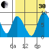 Apokak Creek Entrance tide chart for Saturday, August 30, 2025