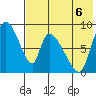 Apokak Creek Entrance tide chart for Wednesday, August 6, 2025