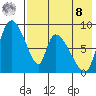 Apokak Creek Entrance tide chart for Friday, August 8, 2025