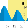 Apokak Creek Entrance tide chart for Saturday, August 9, 2025
