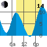 Apokak Creek Entrance tide chart for Sunday, September 14, 2025