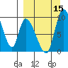 Apokak Creek Entrance tide chart for Monday, September 15, 2025