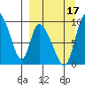 Apokak Creek Entrance tide chart for Wednesday, September 17, 2025