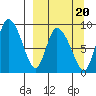 Apokak Creek Entrance tide chart for Saturday, September 20, 2025