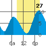 Apokak Creek Entrance tide chart for Saturday, September 27, 2025