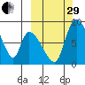 Apokak Creek Entrance tide chart for Monday, September 29, 2025