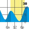Apokak Creek Entrance tide chart for Tuesday, September 30, 2025