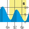Apokak Creek Entrance tide chart for Saturday, September 6, 2025