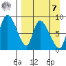 Apokak Creek Entrance tide chart for Sunday, September 7, 2025