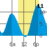 Apokak Creek Entrance tide chart for Saturday, October 11, 2025