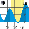 Apokak Creek Entrance tide chart for Monday, October 13, 2025