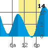 Apokak Creek Entrance tide chart for Tuesday, October 14, 2025