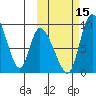 Apokak Creek Entrance tide chart for Wednesday, October 15, 2025
