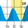 Apokak Creek Entrance tide chart for Thursday, October 16, 2025