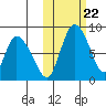Apokak Creek Entrance tide chart for Wednesday, October 22, 2025