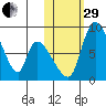 Apokak Creek Entrance tide chart for Wednesday, October 29, 2025