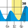 Apokak Creek Entrance tide chart for Thursday, October 30, 2025