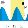 Apokak Creek Entrance tide chart for Monday, October 6, 2025