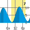 Apokak Creek Entrance tide chart for Tuesday, October 7, 2025