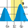 Apokak Creek Entrance tide chart for Thursday, October 9, 2025