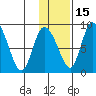 Apokak Creek Entrance tide chart for Saturday, November 15, 2025