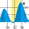 Apokak Creek Entrance tide chart for Saturday, November 8, 2025