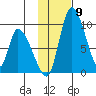 Apokak Creek Entrance tide chart for Sunday, November 9, 2025