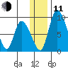 Apokak Creek Entrance tide chart for Thursday, December 11, 2025