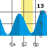 Apokak Creek Entrance tide chart for Saturday, December 13, 2025