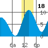 Apokak Creek Entrance tide chart for Thursday, December 18, 2025