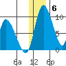 Apokak Creek Entrance tide chart for Saturday, December 6, 2025