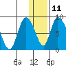 Apokak Creek Entrance tide chart for Sunday, January 11, 2026