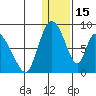 Apokak Creek Entrance tide chart for Thursday, January 15, 2026