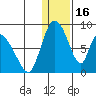 Apokak Creek Entrance tide chart for Friday, January 16, 2026