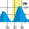 Apokak Creek Entrance tide chart for Tuesday, January 20, 2026