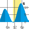 Apokak Creek Entrance tide chart for Tuesday, January 6, 2026
