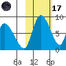 Apokak Creek Entrance tide chart for Tuesday, February 17, 2026