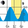 Apokak Creek Entrance tide chart for Monday, February 9, 2026