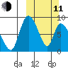 Apokak Creek Entrance tide chart for Wednesday, March 11, 2026
