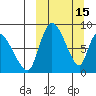 Apokak Creek Entrance tide chart for Sunday, March 15, 2026