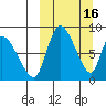 Apokak Creek Entrance tide chart for Monday, March 16, 2026