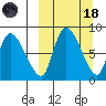 Apokak Creek Entrance tide chart for Wednesday, March 18, 2026