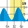 Apokak Creek Entrance tide chart for Thursday, March 19, 2026