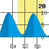 Apokak Creek Entrance tide chart for Friday, March 20, 2026