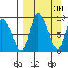 Apokak Creek Entrance tide chart for Monday, March 30, 2026