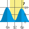 Apokak Creek Entrance tide chart for Saturday, March 7, 2026