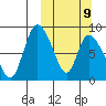 Apokak Creek Entrance tide chart for Monday, March 9, 2026