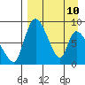 Apokak Creek Entrance tide chart for Friday, April 10, 2026